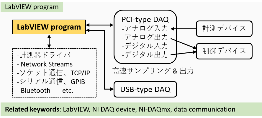 [LabVIEW program]